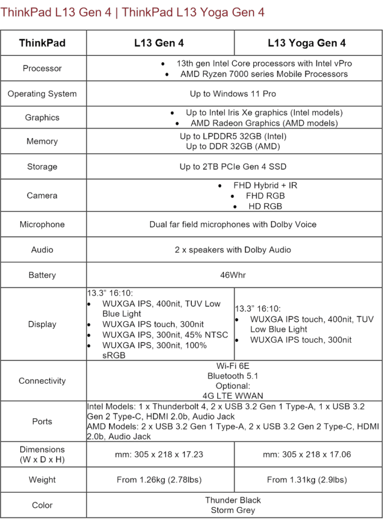 Especificaciones Lenovo ThinkPad L