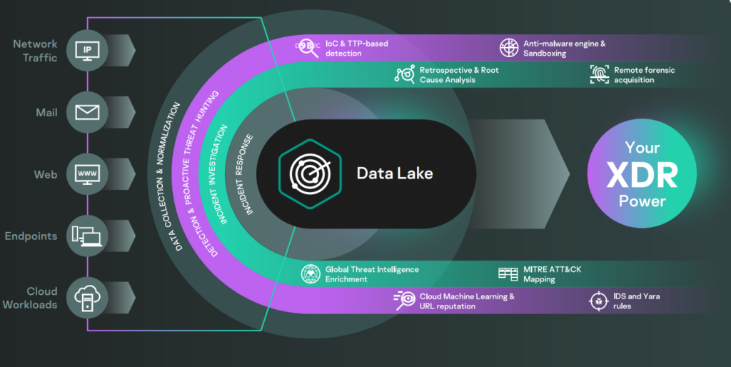 Kaspersky Expert Security - ciber-inmunidad