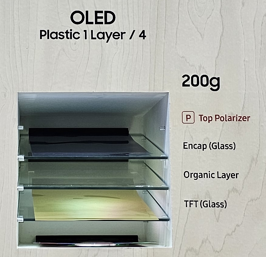 Capas de una pantalla OLED
