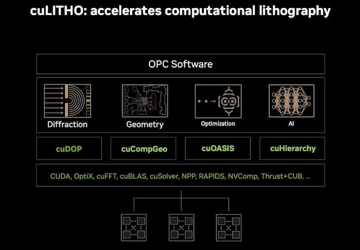 Nvidia cuLitho foto1