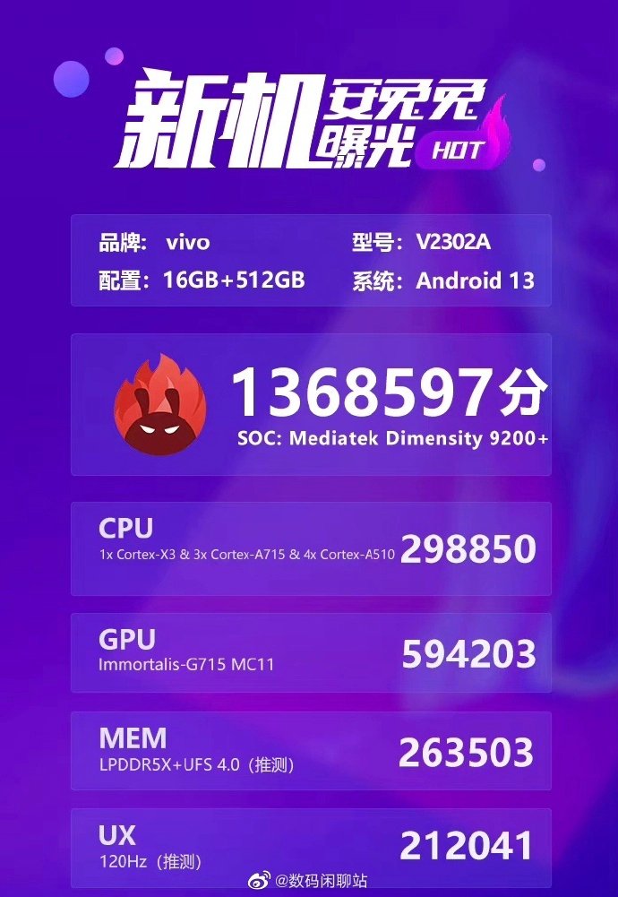 Dimensity 9200+ antutu foto 1