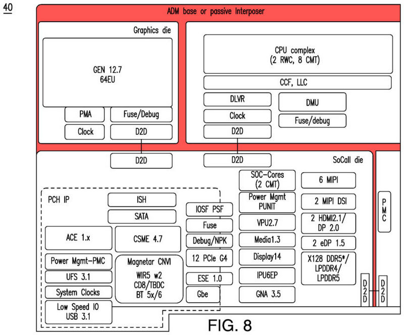 Intel Meteor Lake diagrama foto 1