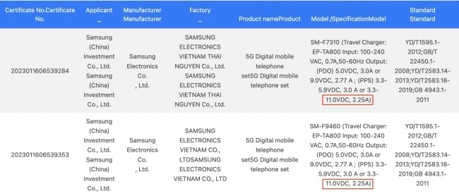 Samsung plegables 25W