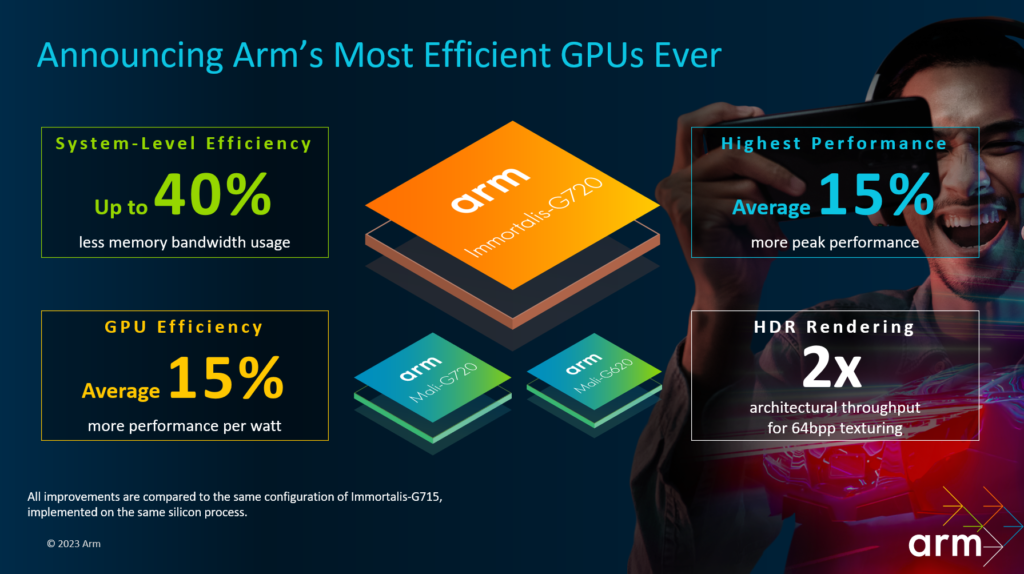 GPU ARM Immortalis-G720 foto 2
