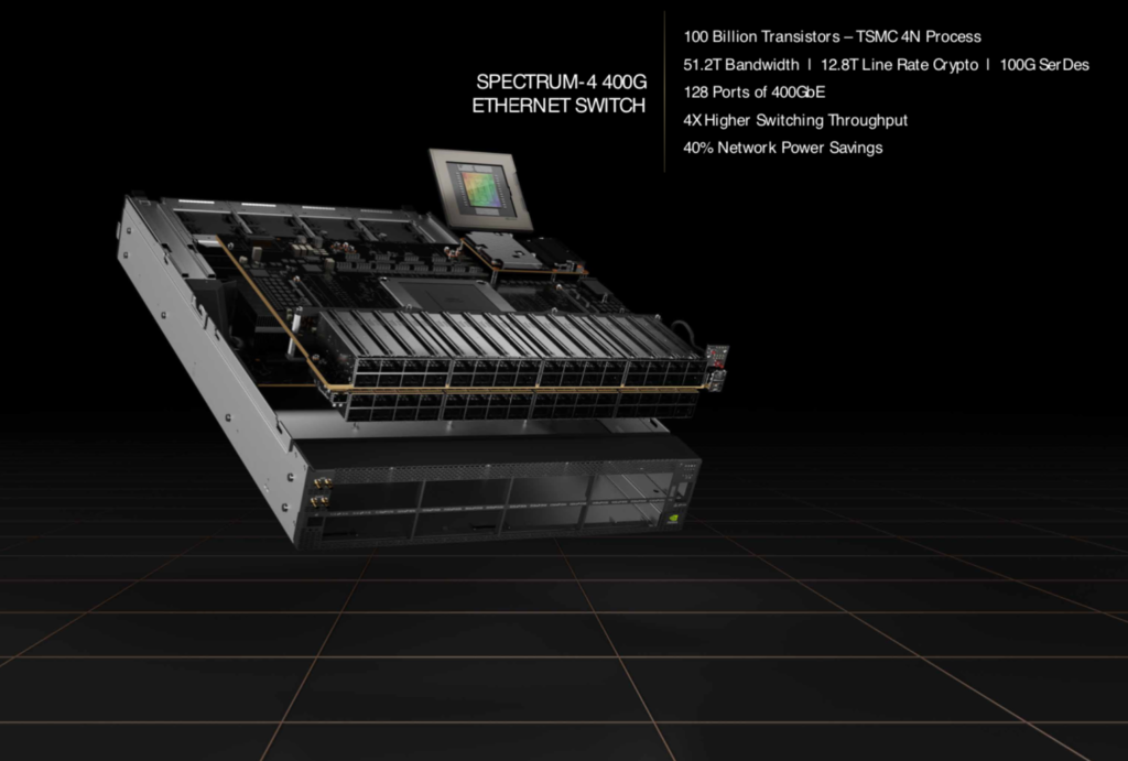 NVIDIA Spectrum-4 foto 1