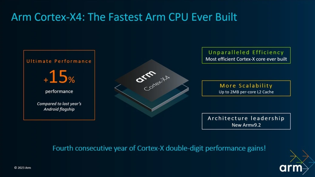 ARM
