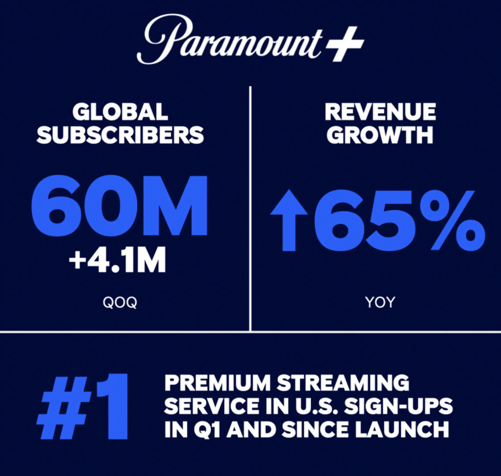 Paramount plus suscriptores 1Q
