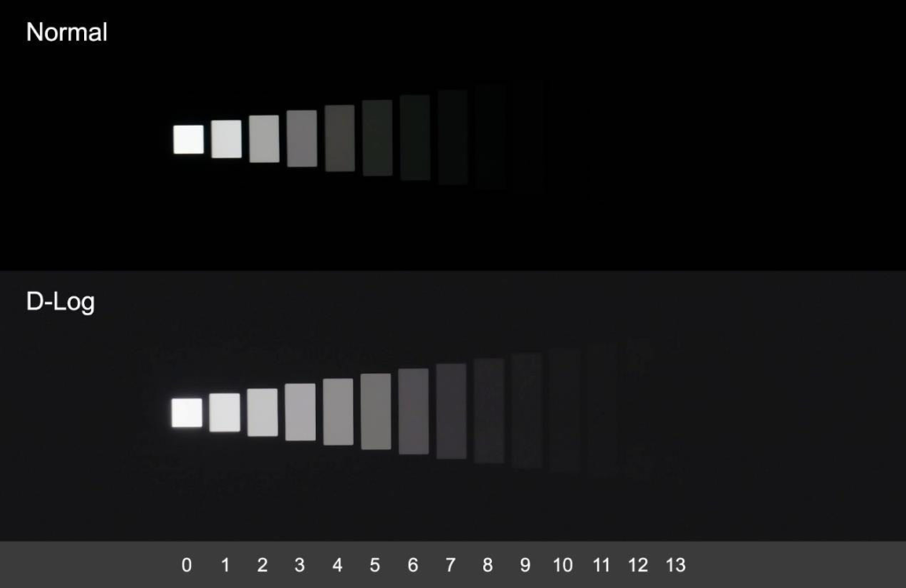 Perfil de video normal vs perfil de video D-Log alargado.