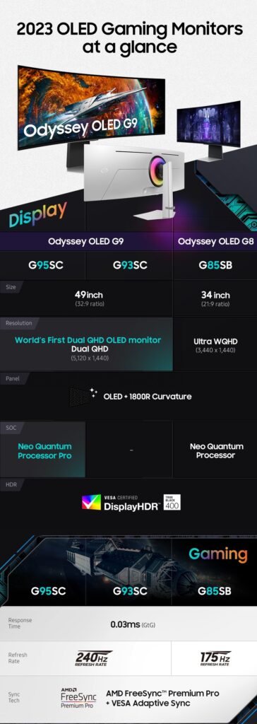 Samsung OLED OdySSey G8 y G9 foto 1
