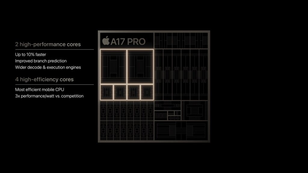 Apple A17 Pro CPU