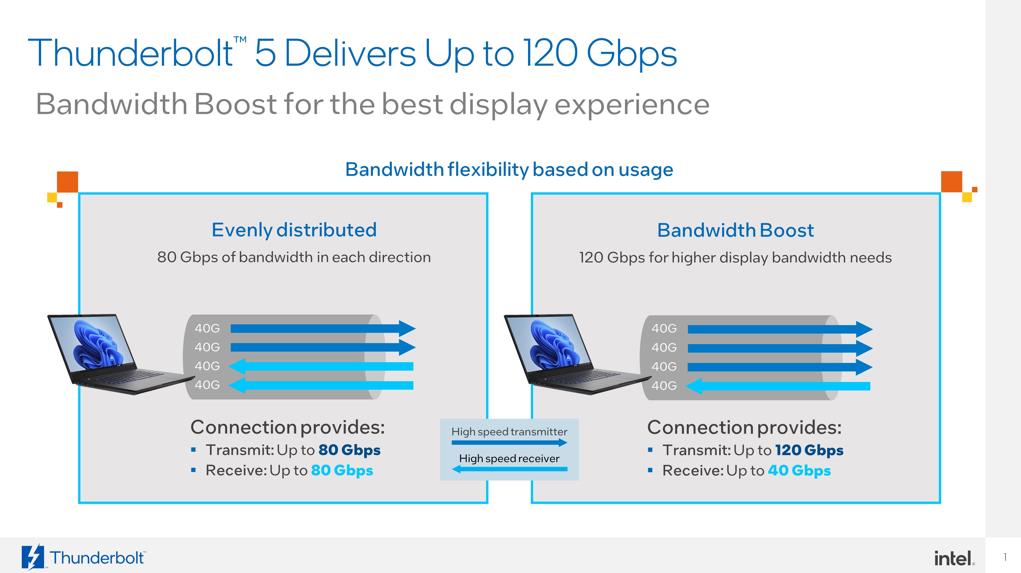 Thunderbolt-5-bandwidth-boost[1]