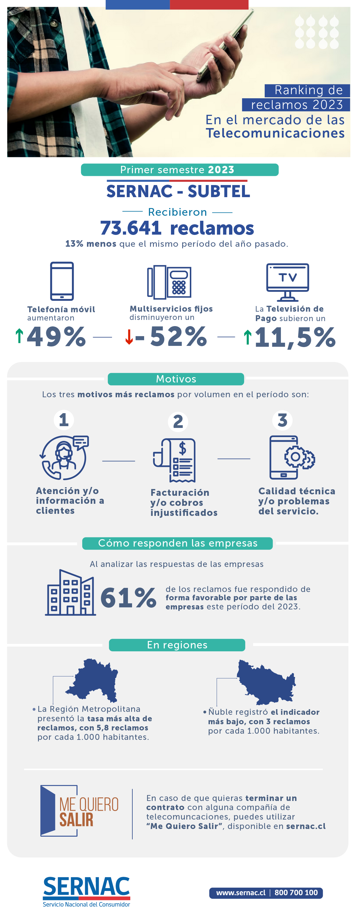 Infografía Ranking de reclamos en telecomunicaciones