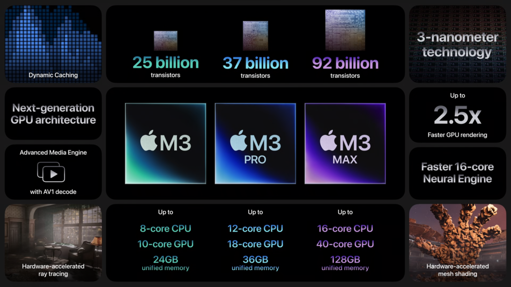 Apple M3, M3 Pro, M3 Max resumen.