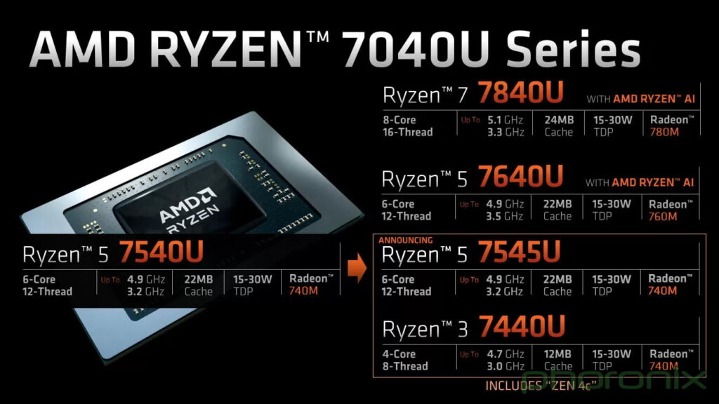 AMD Ryzen 7000 móvil con zen 4c foto 1