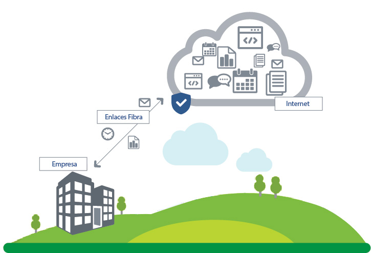 Internet dedicado vs internet compartido foto 2