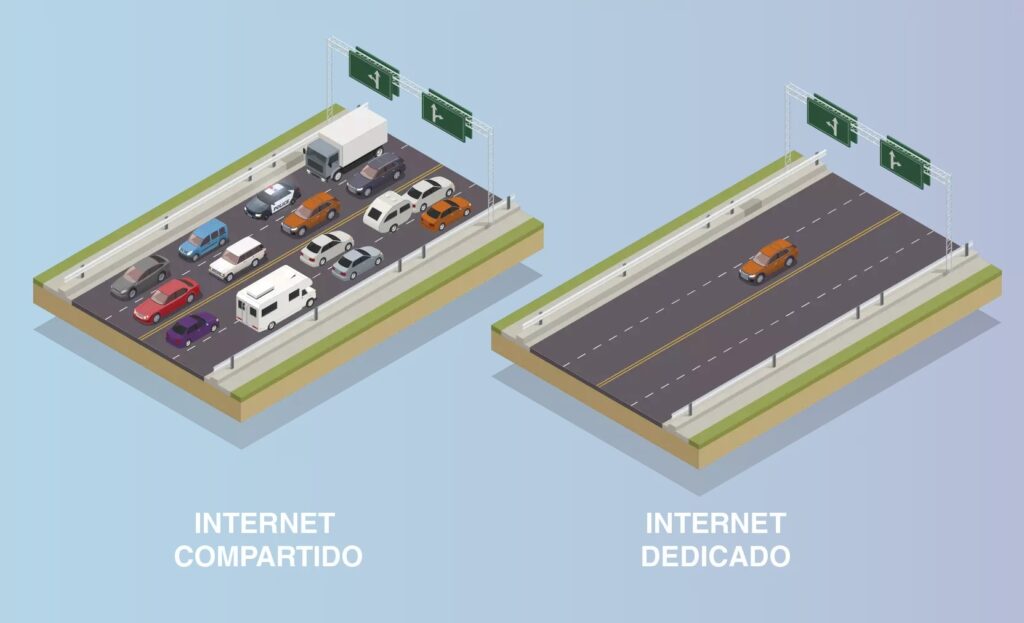 Internet dedicado vs internet compartido foto 1