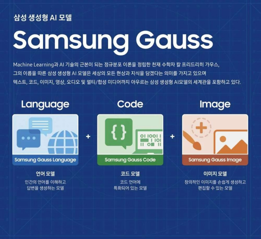 Conoce Samsung Gauss: la nueva IA generativa de Samsung que podría debutar con el Galaxy S24