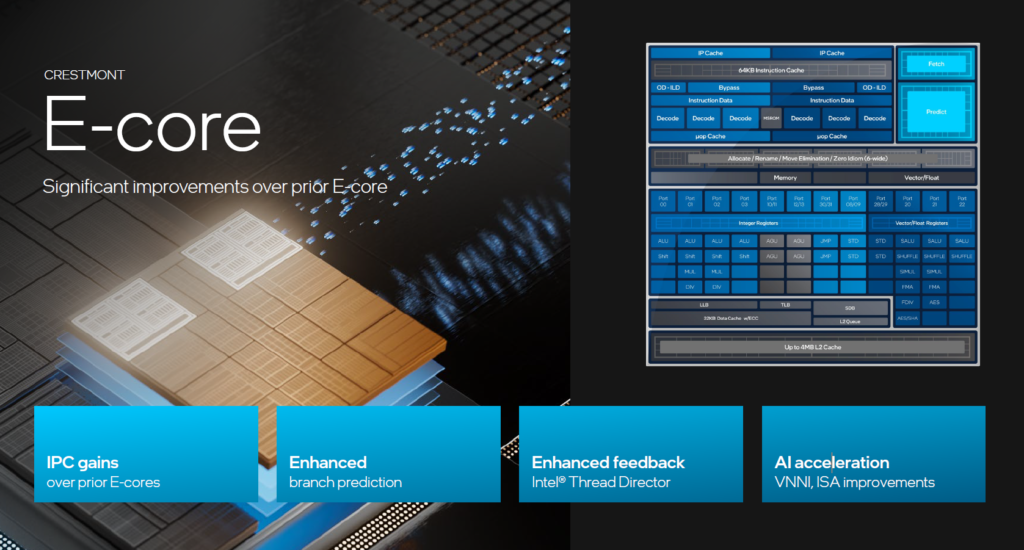 Intel Core Ultra E-Cores foto 1
