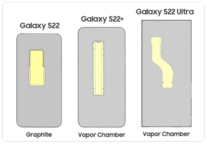 cámara de vapor Galaxy S22 series