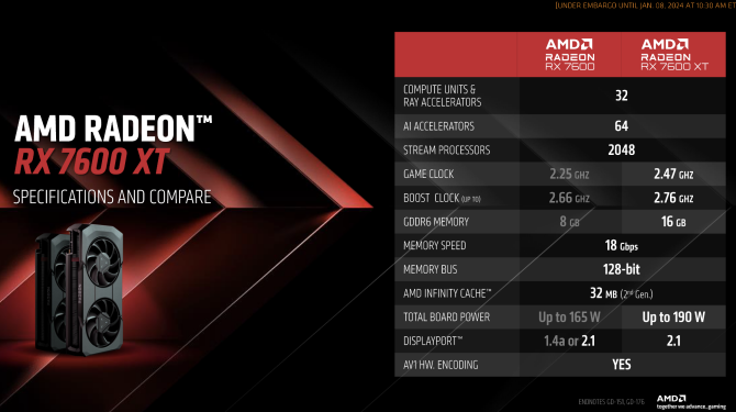 La nueva tarjeta gráfica AMD Radeon RX 7600 XT hace su debut #CES2024