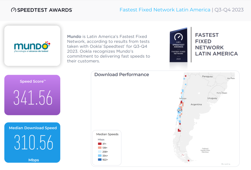 ookla mundo pacífico q3 q4 2023