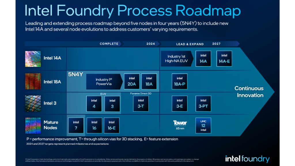 Intel Foundry