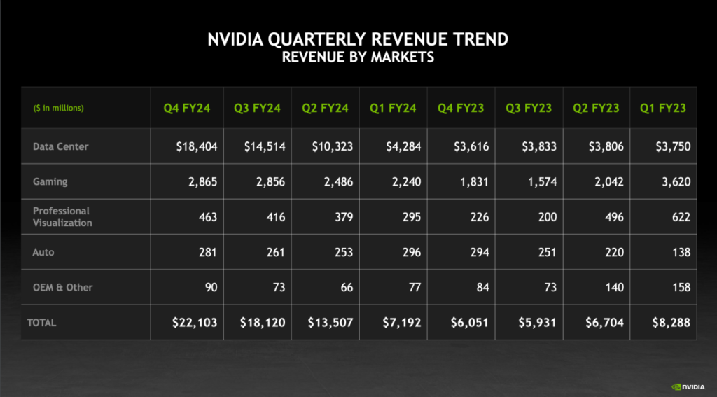 Nvidia