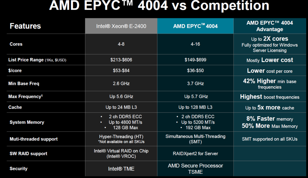 AMD Epyc 4004