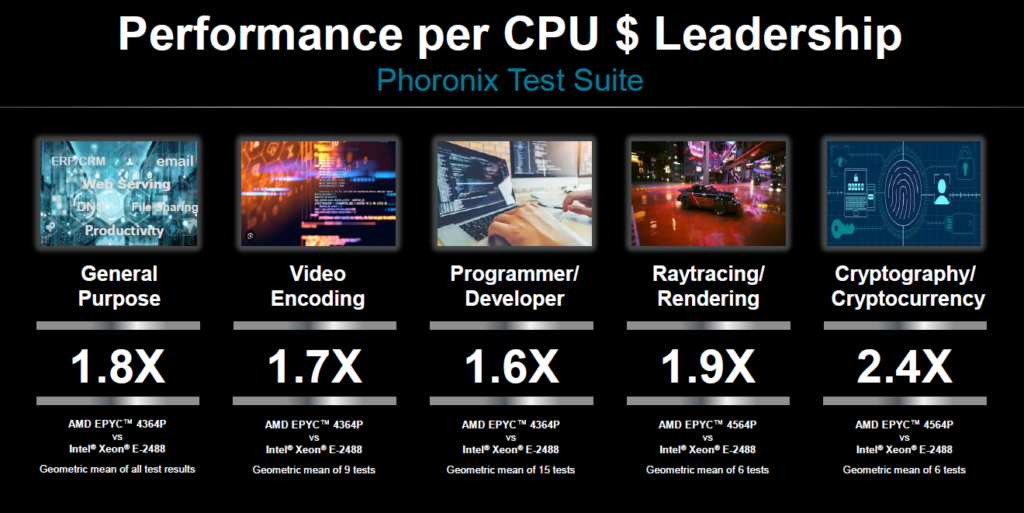 AMD Epyc 4004 CPU 