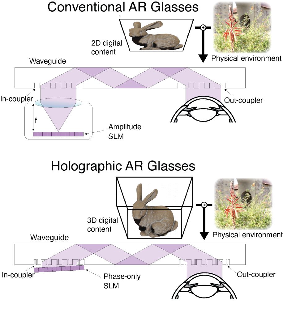 gafas AR holográficas