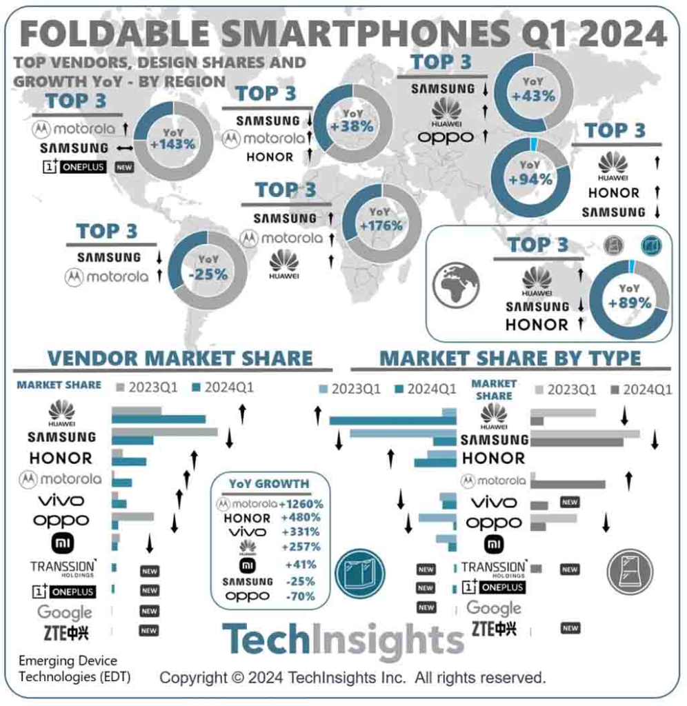 Huawei plegables primer trimestre 2024