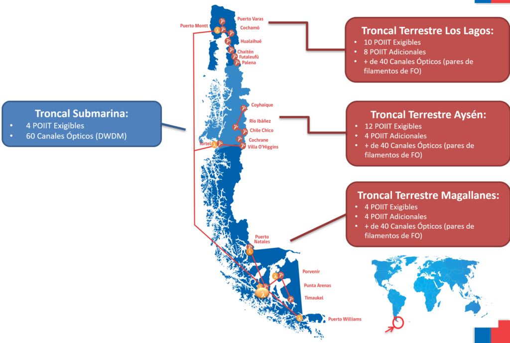 Telecomunicaciones - Infografía FOA