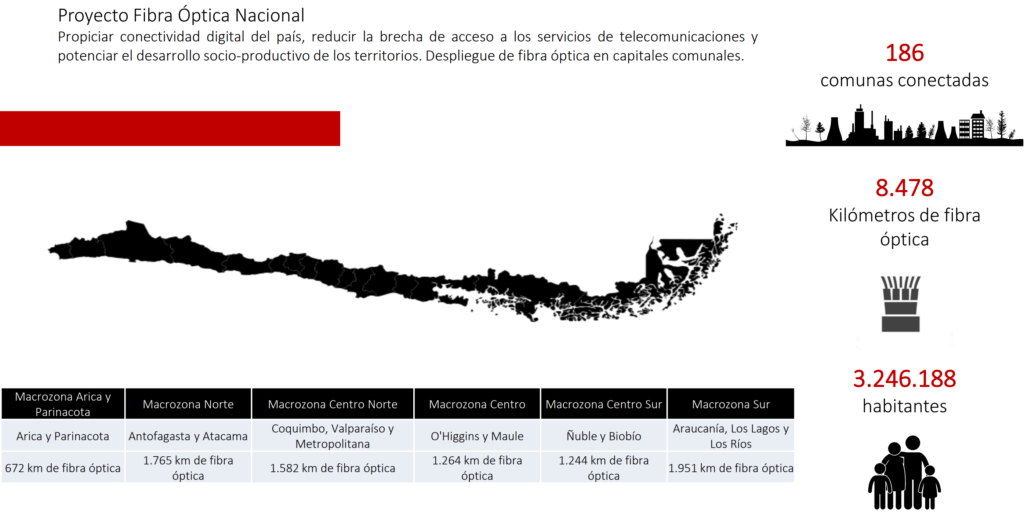 telecomunicaciones - Fibra Óptica Nacional - WOm  - FON