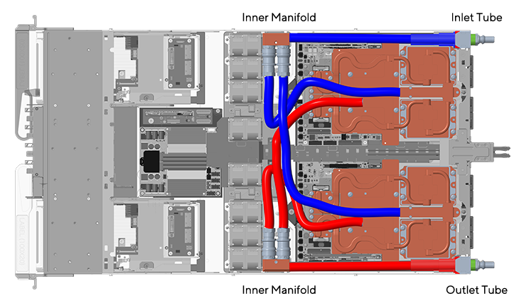 Sistema de enfriamiento  ASUS ESC AI POD