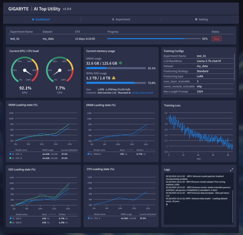 GIGABYTE AI TOP Utility