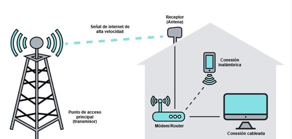 Netline 