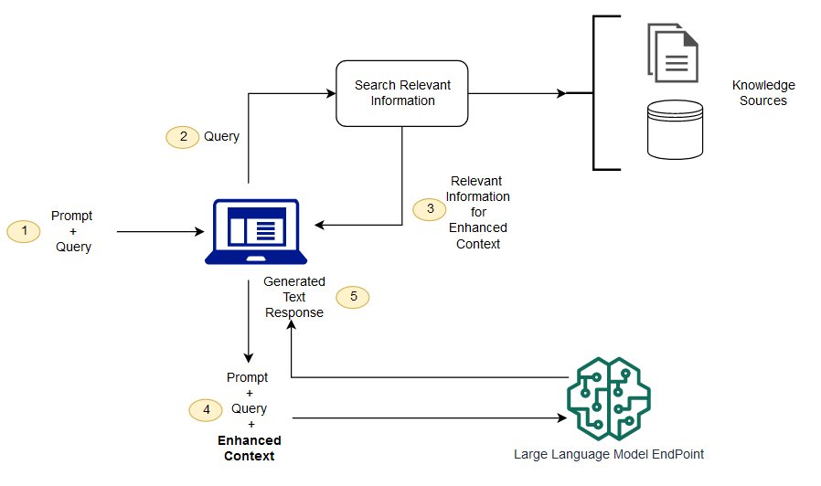 ChatGPT RAG GenAI IA  etrieval Augmented Generation o Recuperación Aumentada de Generación LLM