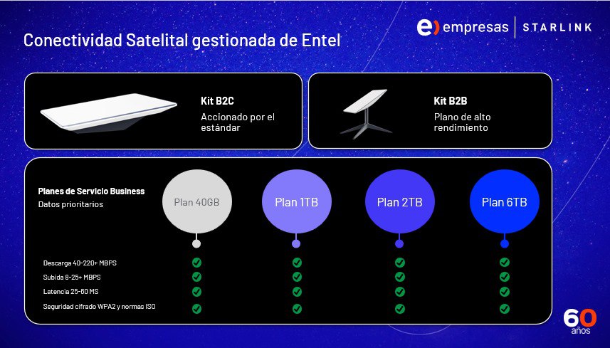 Entel Starlink Planes