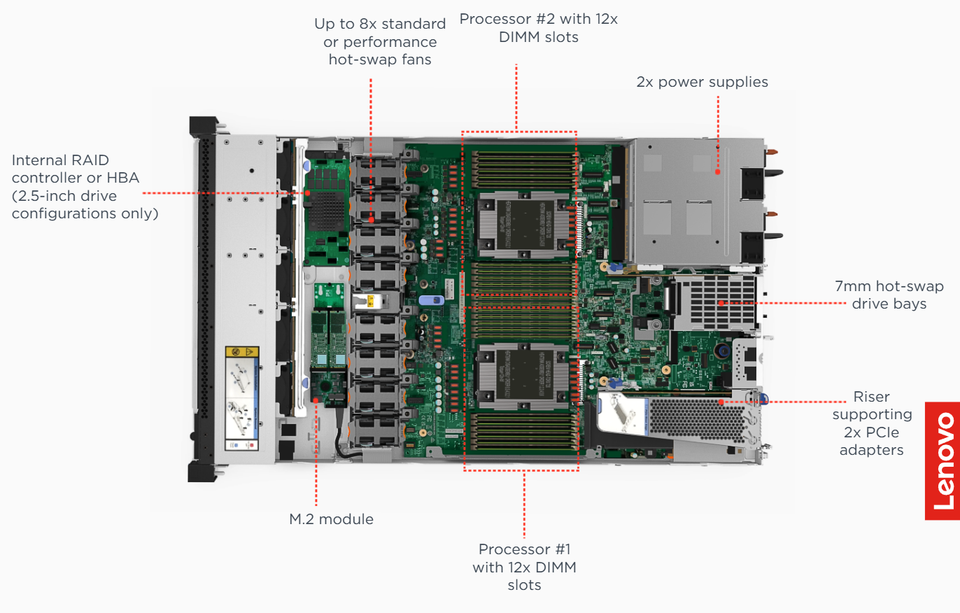 Lenovo ThinkSystem SR675 V3