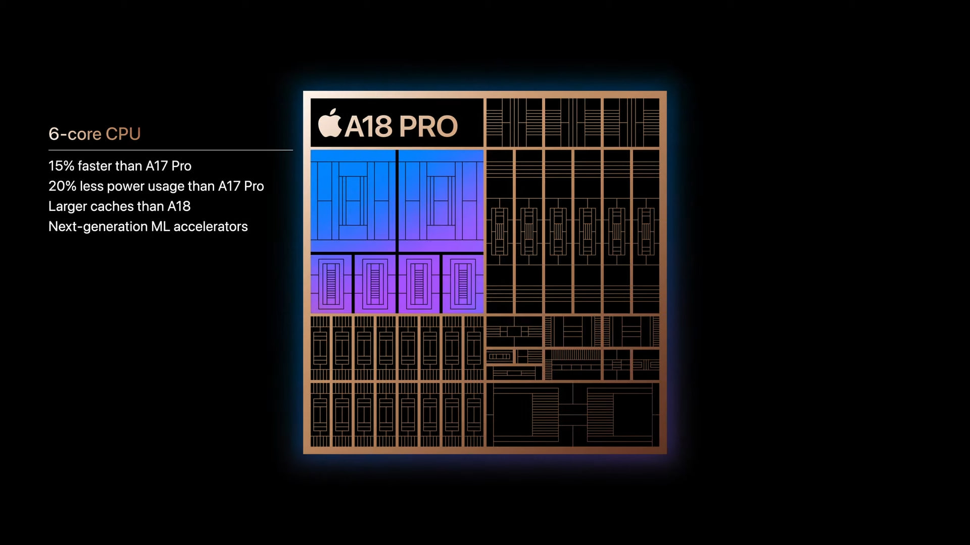 CPU Apple Silicon A18 Pro foto 1