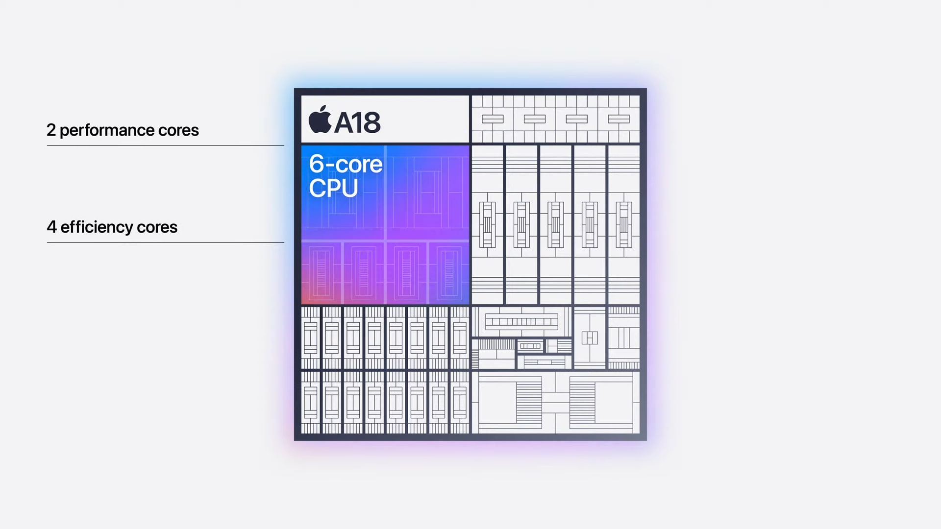 CPU Apple Silicon A18 foto 1