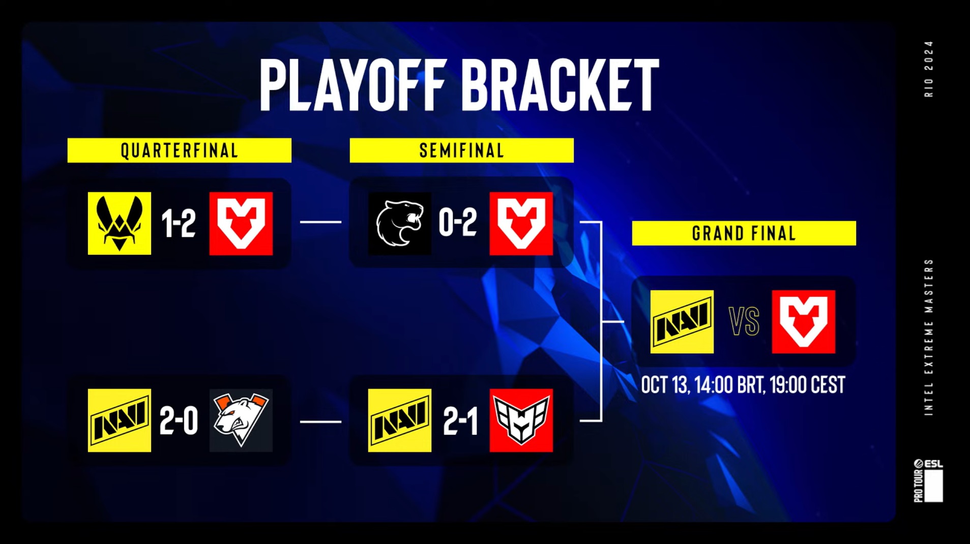 Bracket final Intel Extreme Masters RIO 2024 foto 1