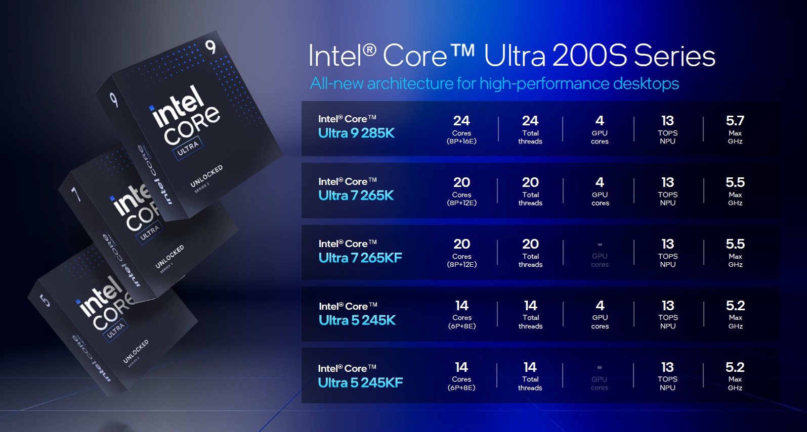 Intel Core Ultra 200S escritorio foto 2