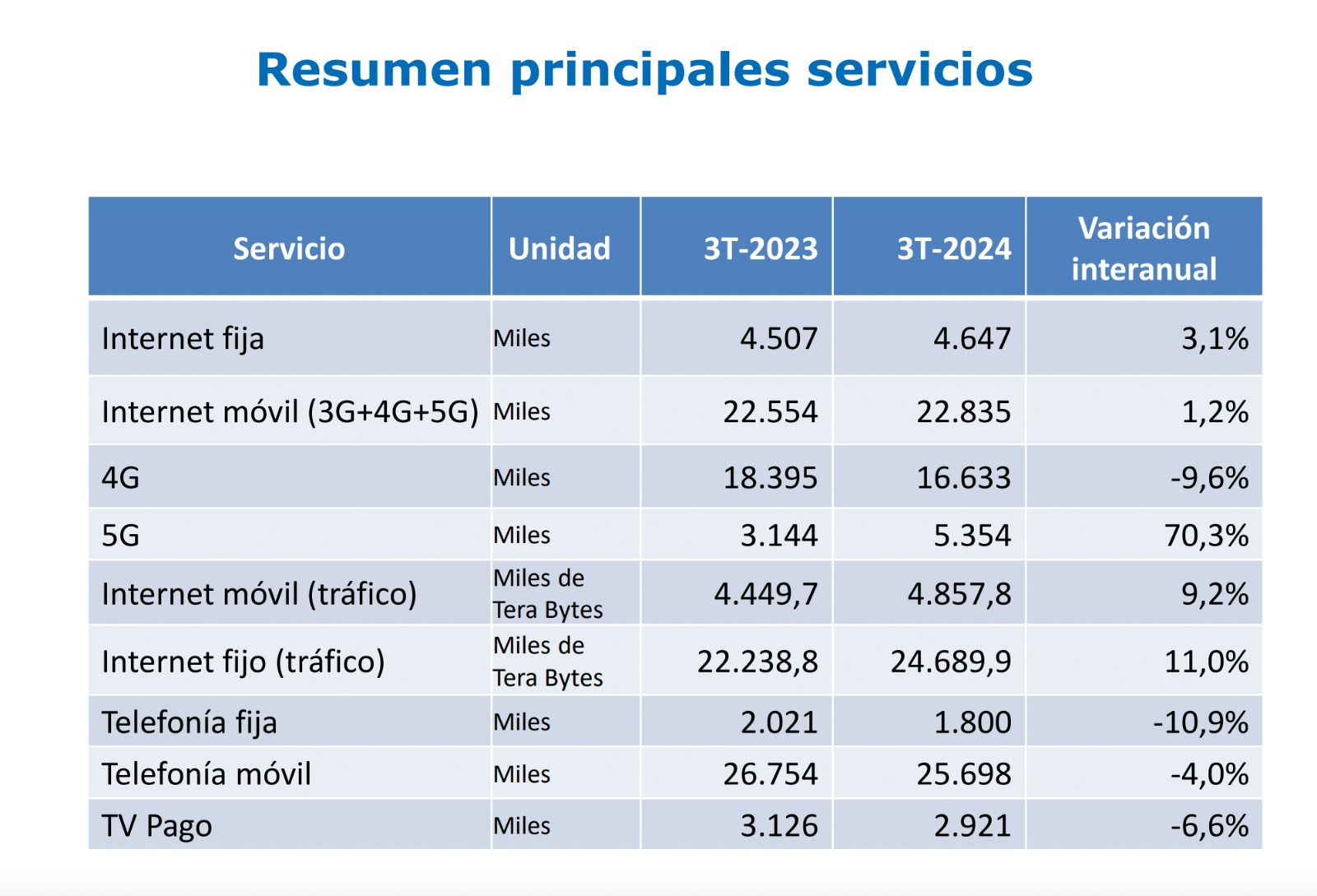 Subtel