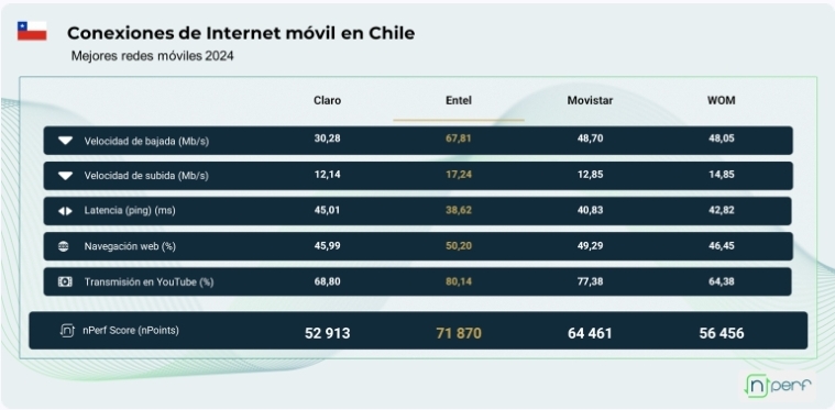 nPerf