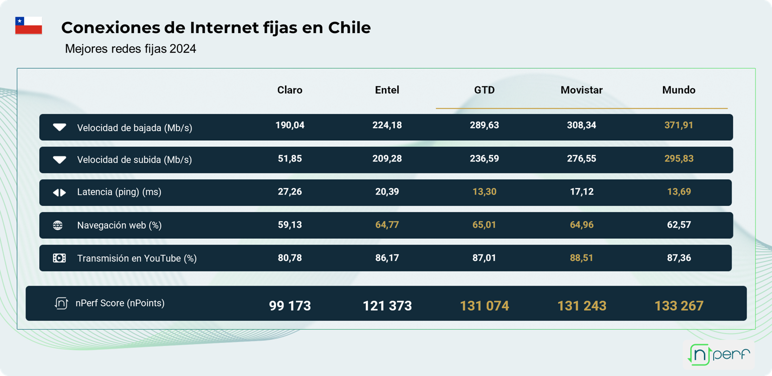 nPerf