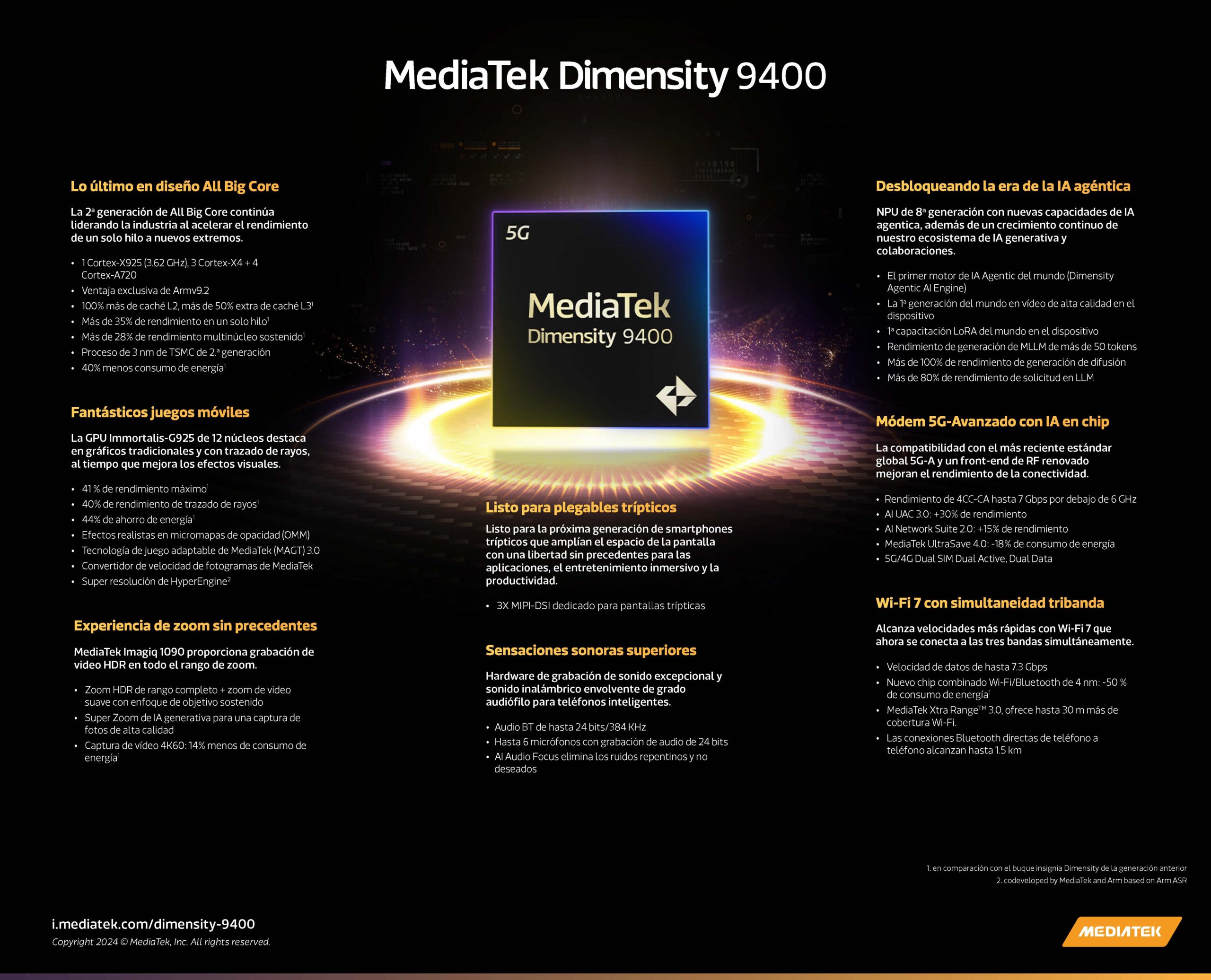 Chipset MediaTek Dimensity 9400