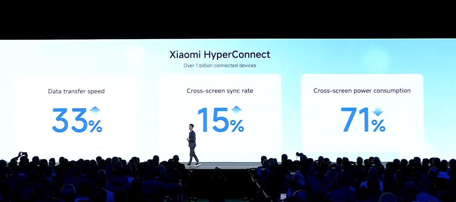 HyperConnect - Xiaomi HyperOS 2.0