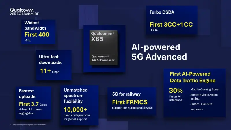 Qualcomm-X85-5G-Modem-RF-Static