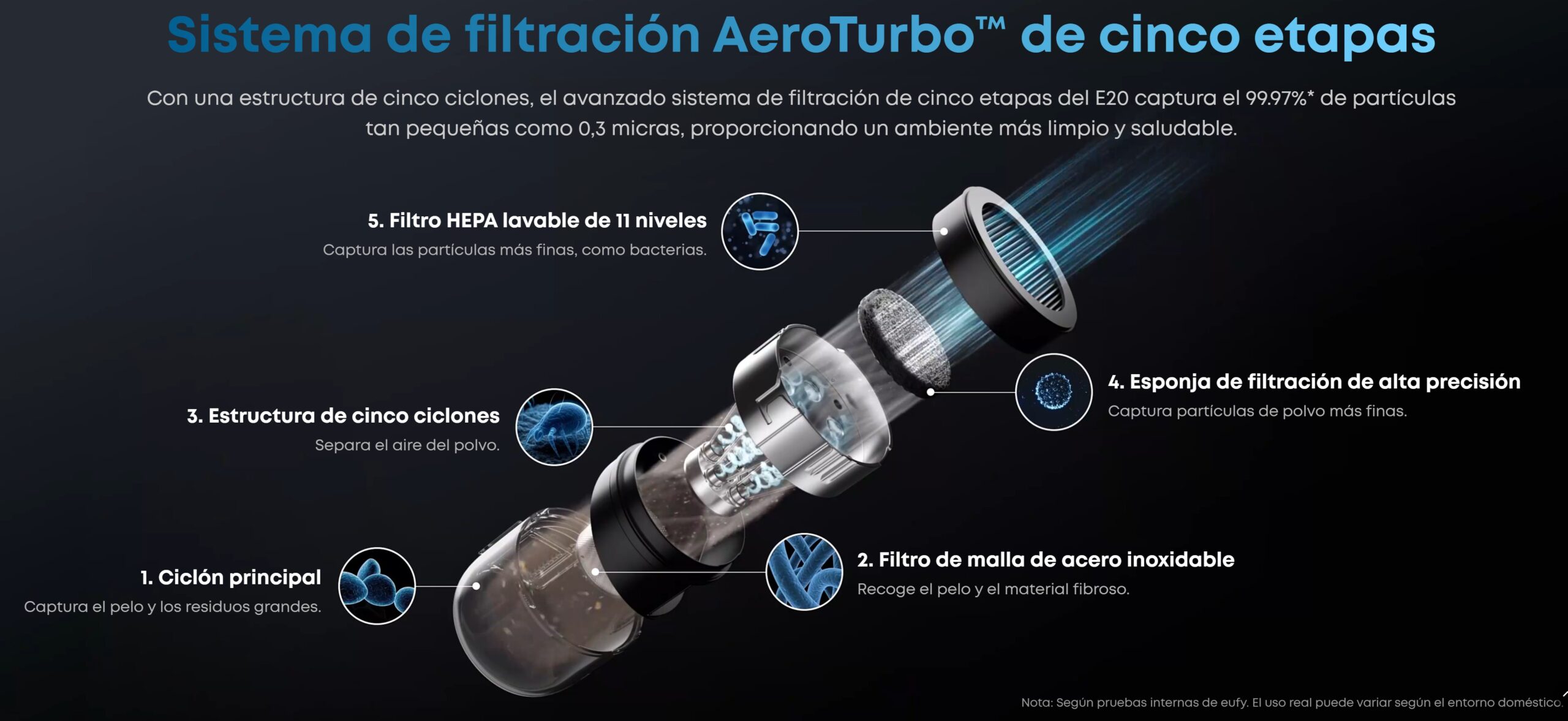 Sistema de Aspirado Eufy 20